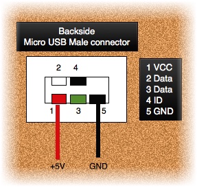 Micro-USB male pinout